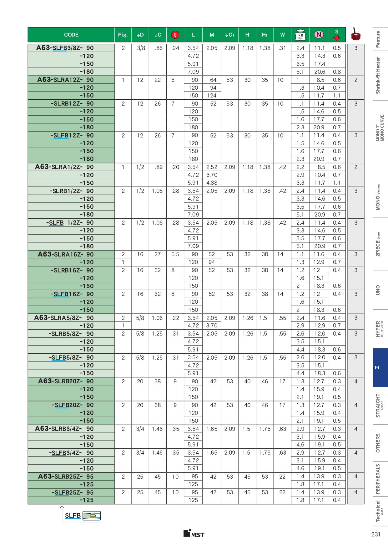 MST, Holder, bầu kẹp nhiệt